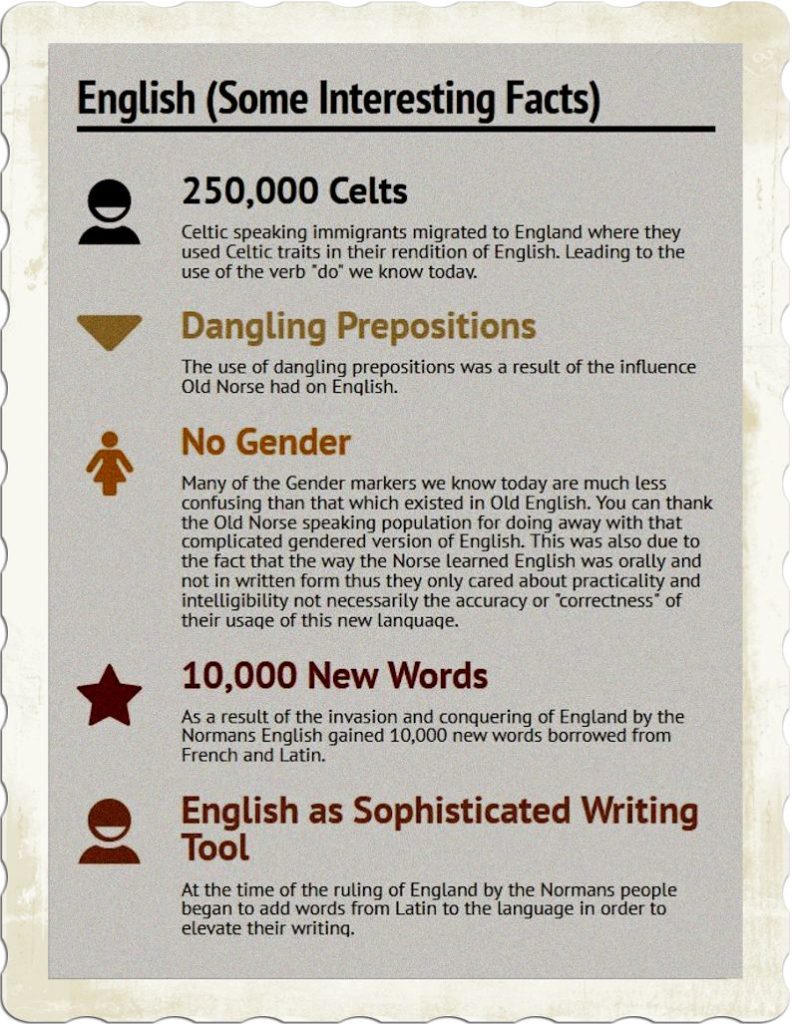 Interesting English Facts