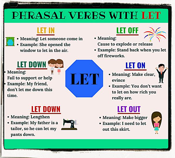 Phrasal verbs with Let