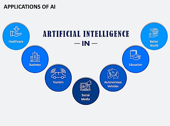 Applications of AI