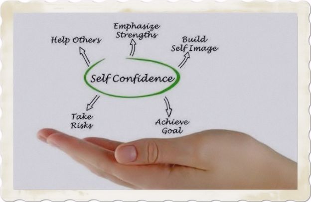 Self-confidence infographic