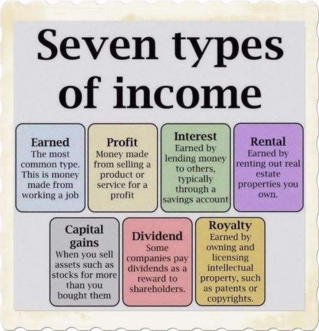 Seven types of income